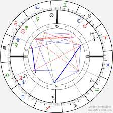 J'ai pas trouvé la fille qui me fermera les yeux. Birth Chart Of Francis Lalanne Astrology Horoscope