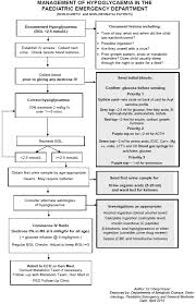 Check spelling or type a new query. Https Www Sahealth Sa Gov Au Wps Wcm Connect Public Content Sa Health Internet Resources Policies Gastroenteritis In Children Sa Paediatric Clinical Guideline