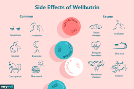 Conversely, fluvoxamine (brand name luvox), had the highest risk compared with wellbutrin (etminan, 2018). Wellbutrin Uses Side Effects Dosages Precautions