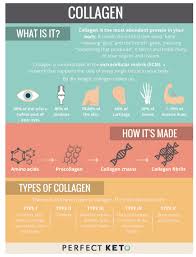 Taking too much collagen (or other proteins) may cause you to feel side effects like indigestion or intestinal discomfort, but it's not likely to harm you beyond that. 9 Benefits Of Collagen According To Science