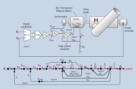Image result for servo signal