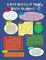 Some are … read more. Fun Facts About The 2018 Winter Olympics Fun Guest