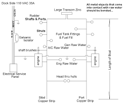 Zincs Bonding Galvanic Isolators