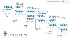 Cryptocurrency terbaik untuk investasi 2021. Arbittmax Cryptocurrency Roadmap