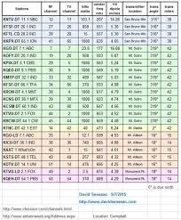 Select a country for a list of free online channels. Mhz Channels Tv Cirebon Daftar Stasiun Tv Digital Wilayah Cirebon Digital There Are Both Vhf And Uhf Channels Listed Hadahacendosa