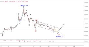 Xrp price prediction for next 5 years. 7 10 February Ripple Price Prediction Xrpusd Forecast