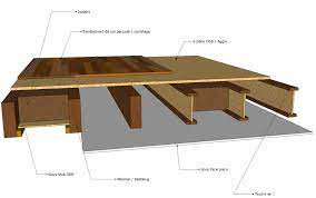Documents similar to dimensionnement plancher bois calcul solivage. Coupe De Plancher Bois Technobat Construction