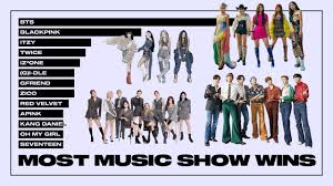 Kpop Artists With The Most Music Show Wins 2020 Youtube