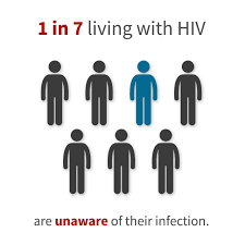 U S Statistics Hiv Gov