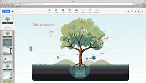 Resultado de imagen para prezi