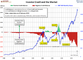 Breathtaking Chart On Record Margin Debt Investment Watch