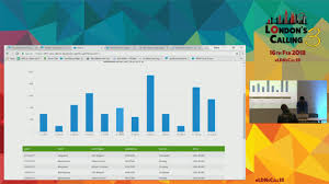 creating salesforce dynamic and real time charts for printable reports with sahan perera