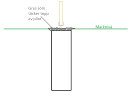 Image result for site:byggahus.se fyllnad