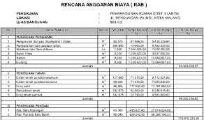 Berikut kami sajikan harga biaya bangun rumah terlengkap dengan spesifikasinya. Pandai Menghitung Biaya Bangun Rumah Bagaimana Cara Melakukannya