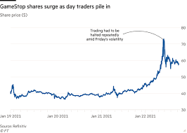View gme's stock price, price target, earnings, financials, forecast, insider trades, news, and sec filings at marketbeat. Gamestop Shares Leap As Day Trading Mob Tussles With Short Seller Financial Times