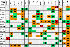 Gba Pokemon Fire Red Leaf Green Analise Dicas Detonado Parte 1 Pokemon Type Chart Water Pokemon Pokemon Firered