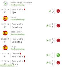 Bundesliga club, union defend player haircuts. Apdulkintojas Pazeidimai Drastiska Real Madrid Ajax Sofascore Hotelpurva Com