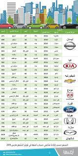 أمنها لأسعار التأمين on twitter أسعار تأمين السيارات حسب إفادة متابعينا في مدينة جدة لشهر مارس شارك متابعينا بكم أمنت وسوف نقوم بإعادة التغريد امنها ضد الغير https t co biw0svqxfv