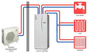 ecodan domestic hot water systems mitsubishi electric hot water system water systems domestic hot water