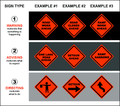 Sign Language Traffic Signs Meanings Flagger Force It's a normal part of life, right? sign language traffic signs