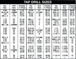 drill bit sizes for metric taps woodcontractors co