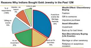 Jun 02, 2021 · the most common gold purity levels are 10k (karat), 14k, 18k and 24k. Understanding Gold Purity Color Hallmark Vandanajewellers