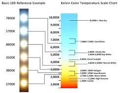 Color Temperature Led Rmagency Co