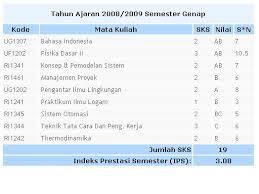Maybe you would like to learn more about one of these? Arti Sebuah Nilai Panggil Saya Bella