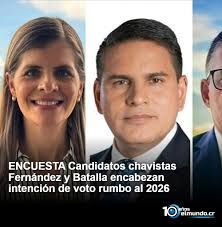 Laura Fernández se ubica en primer lugar mientras que Mauricio Batalla está  de tercero. Más detalles 👉 https://elmundo.cr?p=359764