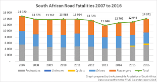 south africas shocking road death numbers at highest level