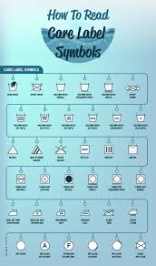 Knowing how to wash clothes —without ruining them — is a basic life skill. Green Living Laundry Care Symbols Washing Labels Care Label Symbols