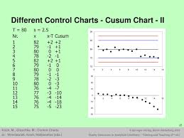 Ppt Control Charts Powerpoint Presentation Free Download