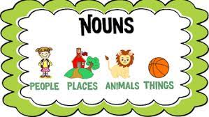 Everything we can see or talk about is represented by a word. Noun Posters By 4 Kids By Teachers Teachers Pay Teachers