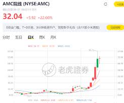 Find the latest amc entertainment holdings, inc (amc) stock quote, history, news and other vital information to help you with your stock trading and investing. Vlcjde Zgq0krm