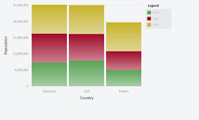 Analytical Bar Charts Radzen