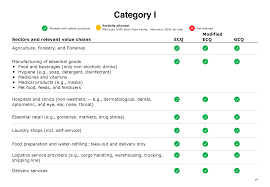 Maybe you would like to learn more about one of these? Guidelines Out As Shift To Modified Ecq Nears Arangkada Philippines