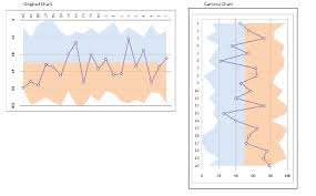 Add An Area To A Scatter Plot In Excel Super User