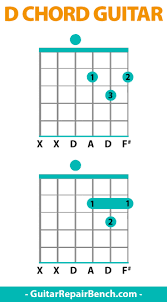 D Chord Guitar D Major Chords Guitar Finger Position