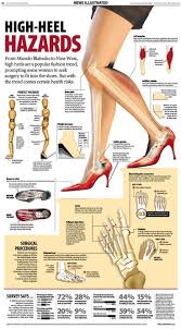 Physical Therapy Articles And Resources Physical Therapy Web Physical Therapy Massage Therapy Physics