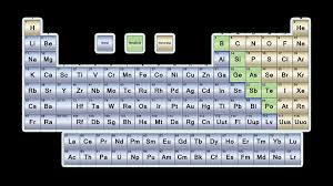 Best Of Periodic Table Zigzag Line Name Tablepriodic Priodic Tablepriodicsample Periodic Table Chemistry Periodic Table