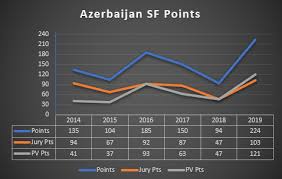 Albania efendi represented azerbaijan at the grand final of the eurovision song contest 2021 with the. Eurovision Bets Pieces Eurovision 2021 Semi Final 1 14 Azerbaijan