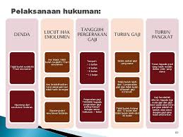 Contoh surat kuasa ini memiliki satu fungsi utama, yaitu memberikan kuasa pada yang diutus untuk mengambilkan gaji seorang pensiunan. Akta Badanbadan Berkanun Tatatertib Dan Surcaj 2000 Akta