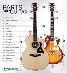 Guitar parts names video lesson. Parts Of A Guitar