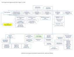 Ecpe Department Organizational Chart Electrical And
