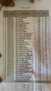 Sekolah Terbaik Negeri Perak Perokok U