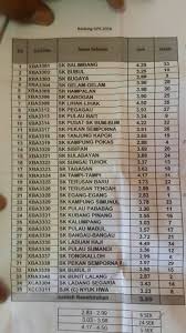 Universiti sains malaysia yang ditubuhkan pada tahun 1969, merupakan universiti kedua tertua di negara ini. Sekolah Terbaik Negeri Perak Perokok U