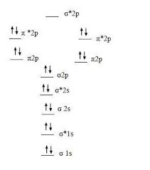 A 1 Molecular Orbital Theory Chemistry Libretexts