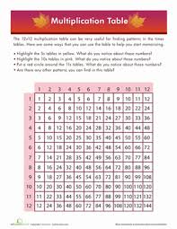 Multiplication drill worksheets and printables help early learners better comprehend multiplication. Multiplication Times Table Worksheet Education Com
