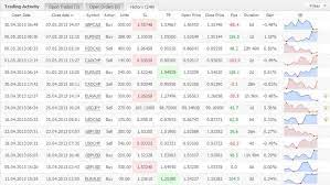 In this article, i will show how to keep one you can use a spreadsheet like excel (there's a free excel forex trading journal template a few sections below) or a trade journal software like a simple notebook or paper that you can safely file will do. Free Excel Trading Journal Trading Tech And Tools Babypips Com Forex Trading Forum