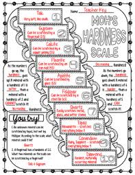 Mohs Scale Doodle Notes Science Doodle Notes